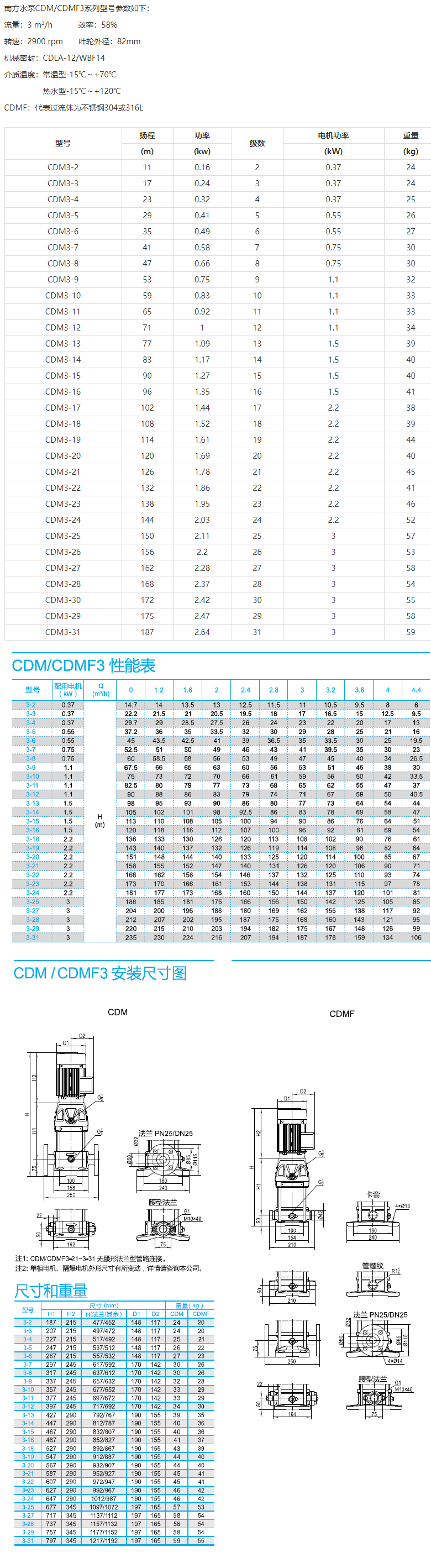 CDM(F)3系列