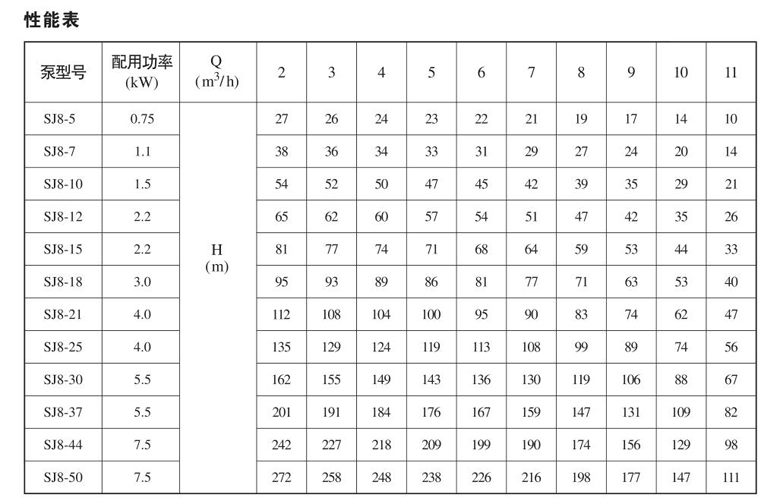 SJ8系列