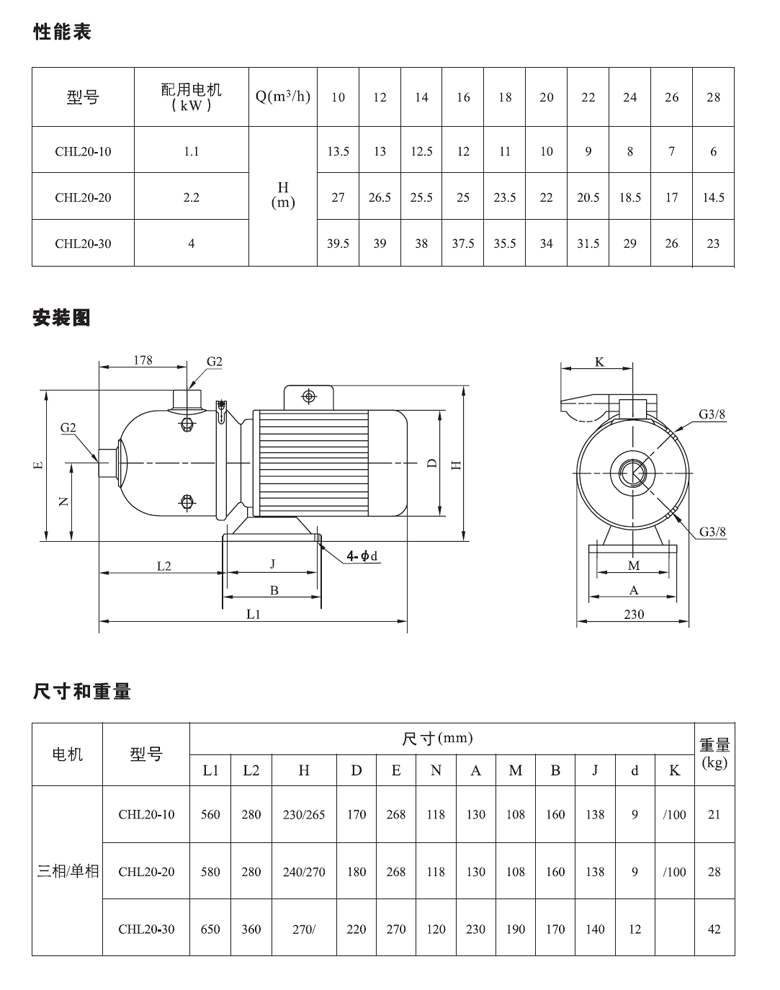 CHL20系列