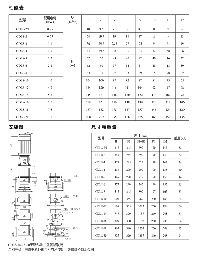 CDL(F)8系列