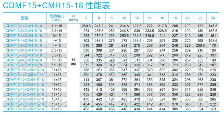 CDMF15+CMH15-18