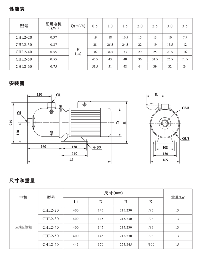 CHL2系列