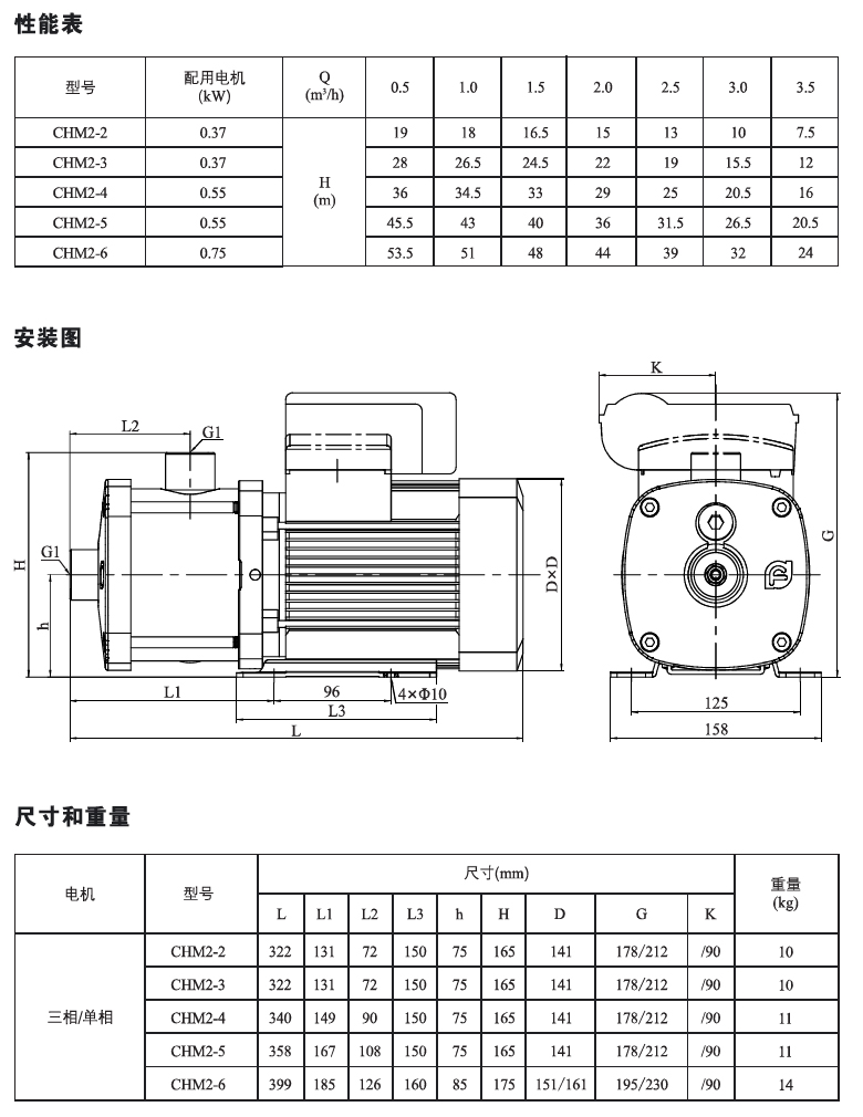 CHM2系列