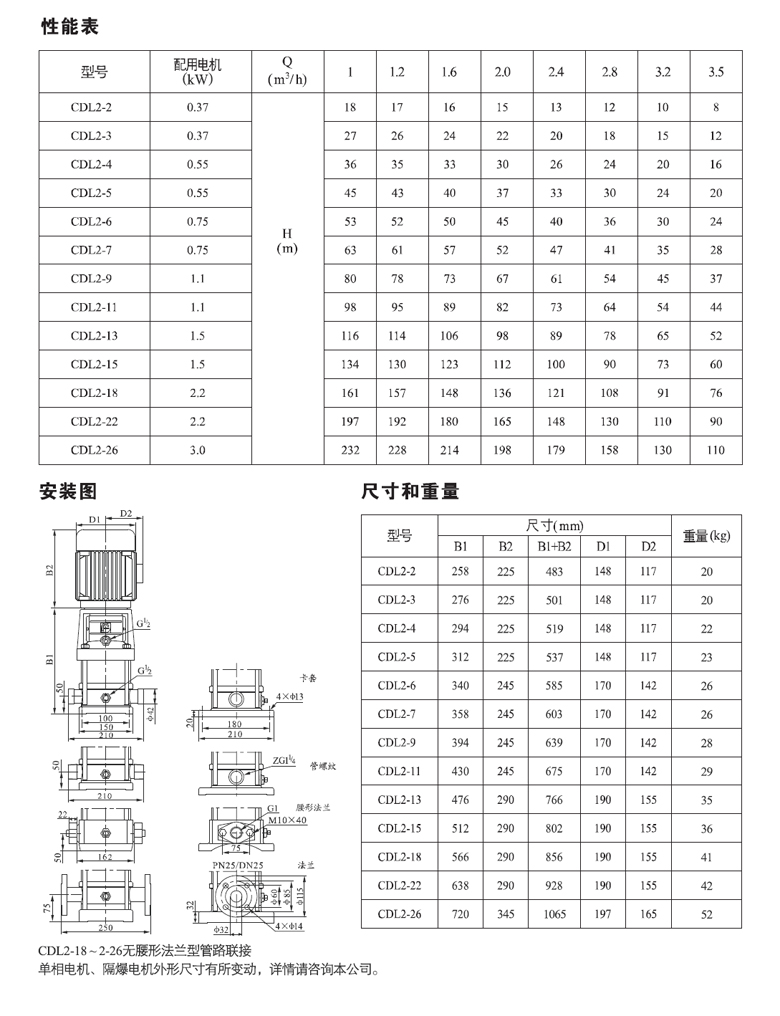 CDL(F)2系列