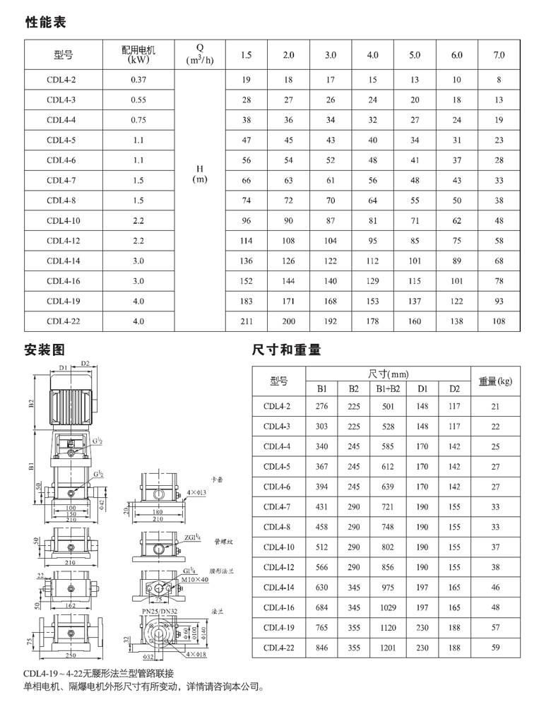 CDL(F)4系列