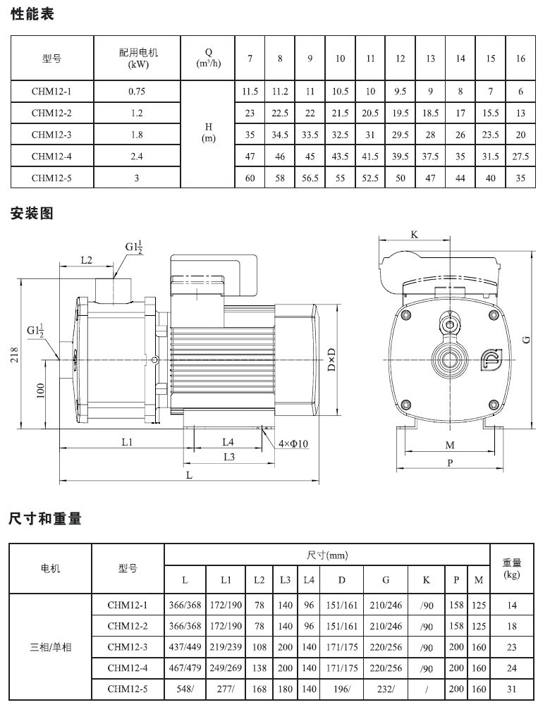 CHM12系列