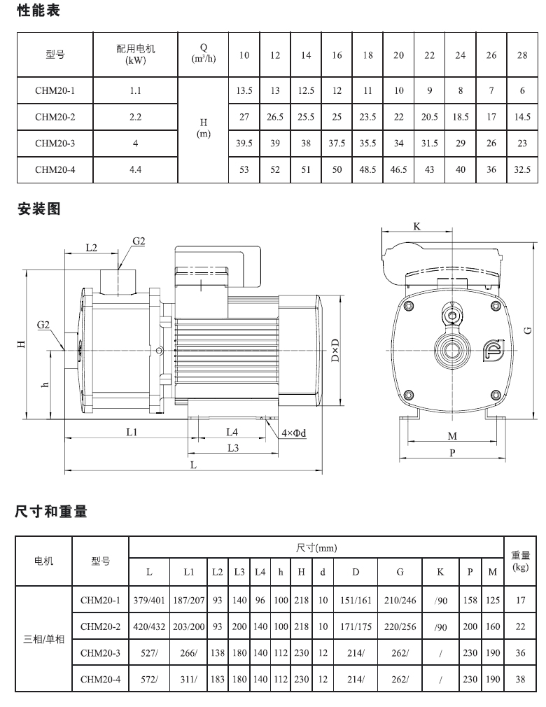 CHM20系列