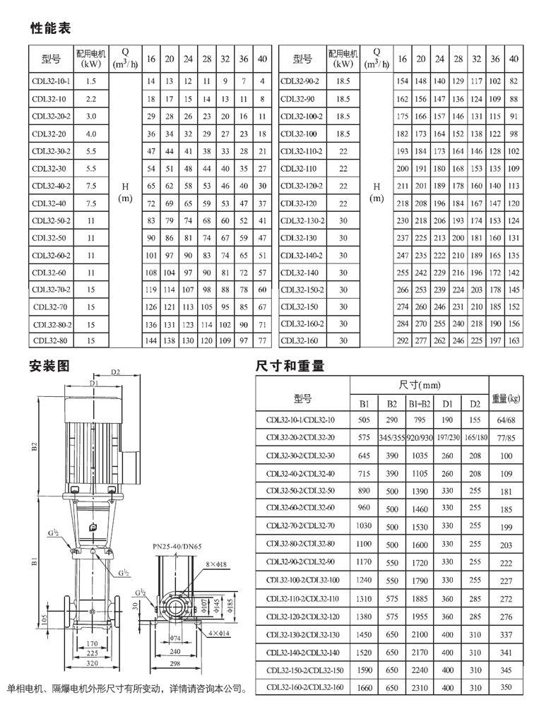 CDL(F)32系列