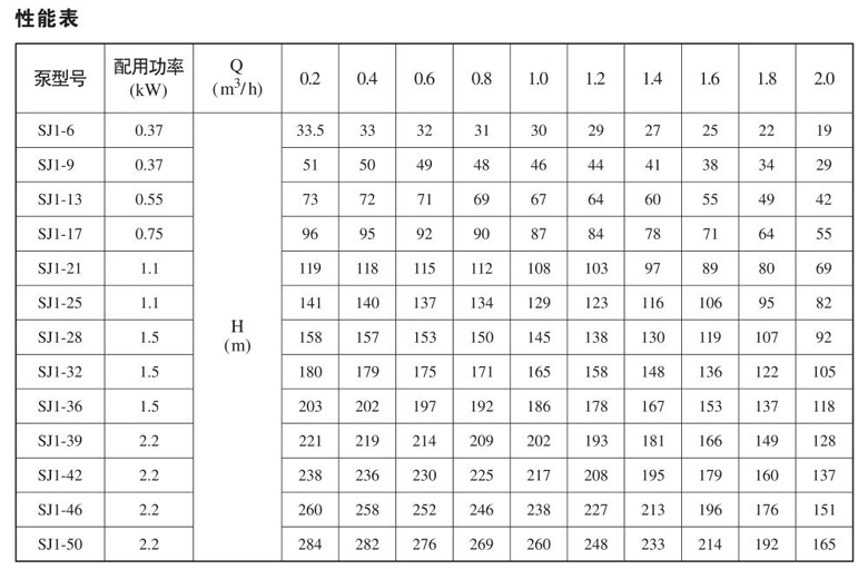 SJ1系列