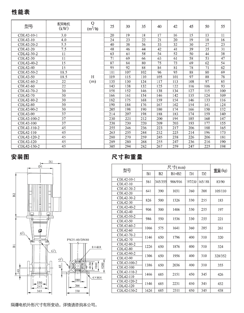 CDL(F)42系列