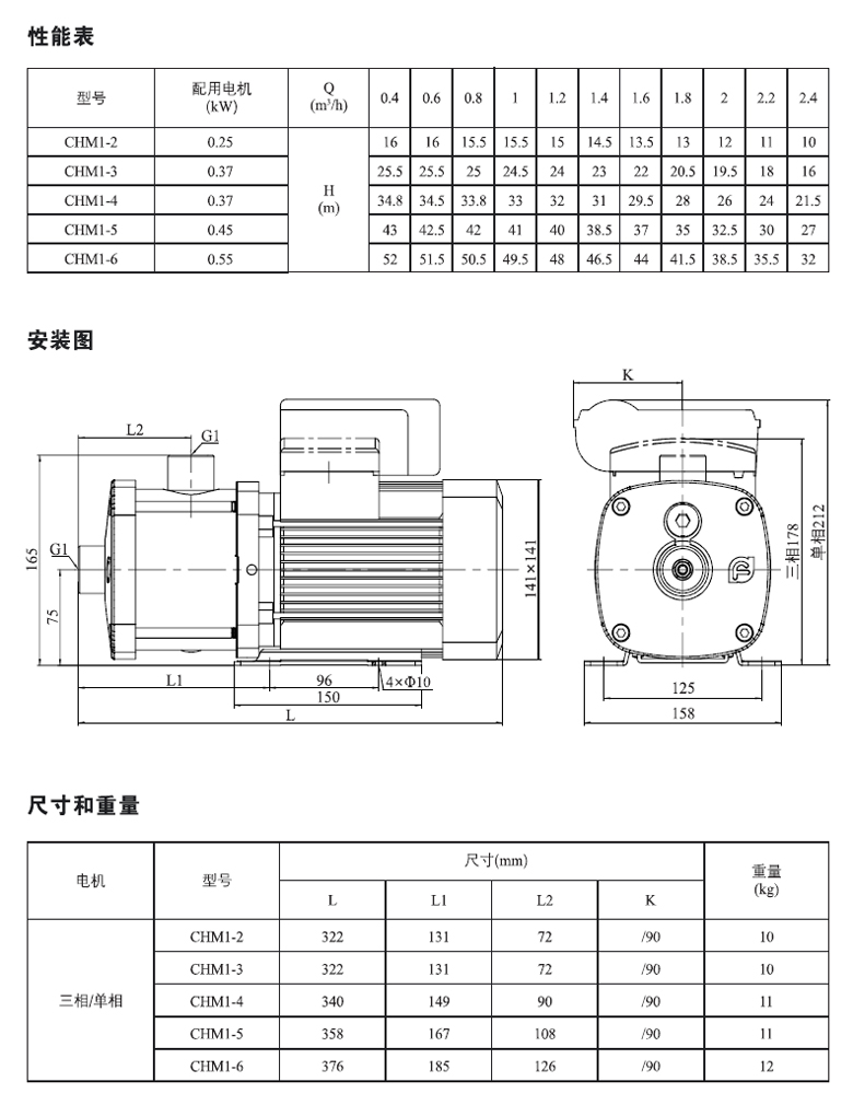 CHM1系列