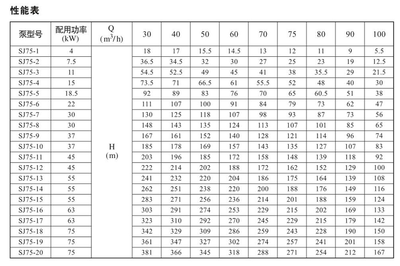 SJ75系列